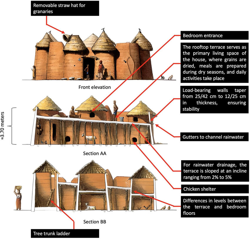 Tata Somba Architecture
